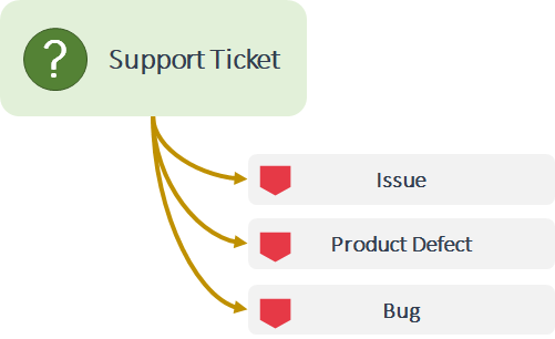 Help Desk Tools