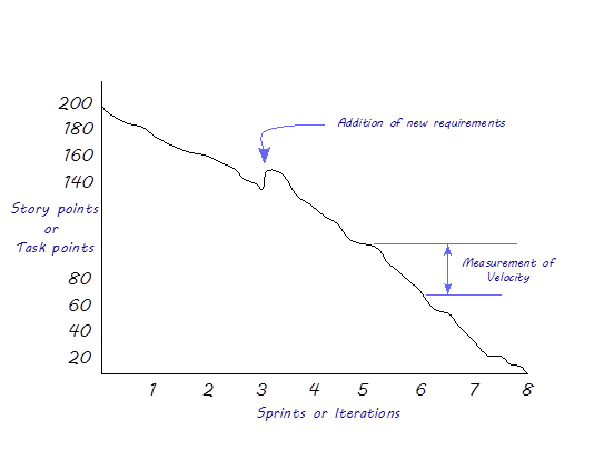 Agile Scrum Methodology Explained
