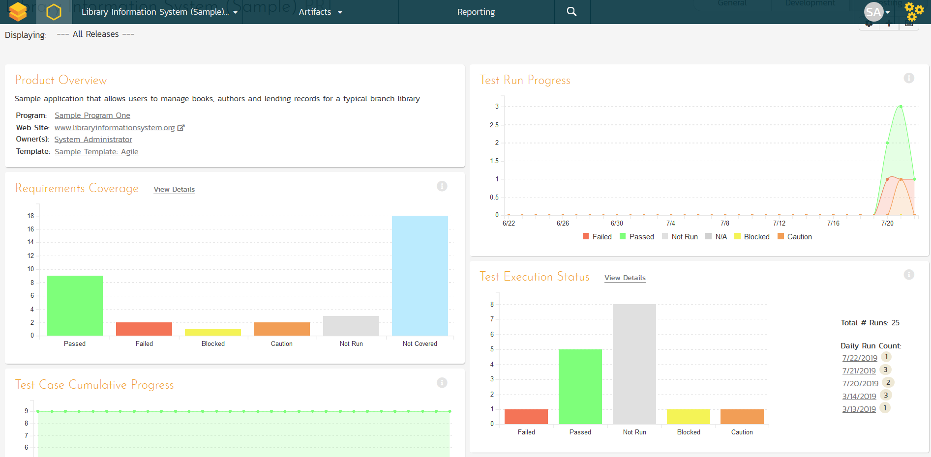 SpiraTest Reporting Dashboard
