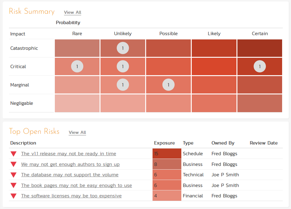 Spira Risk Management