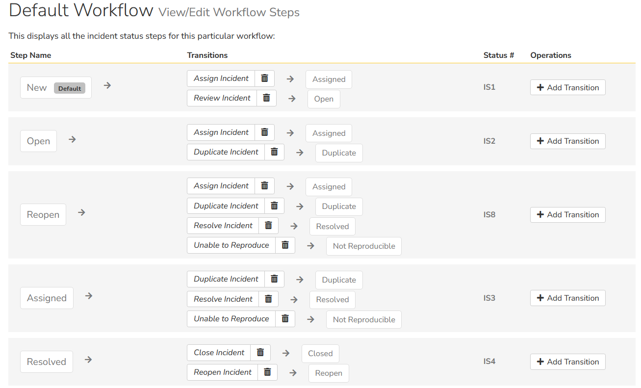 SpiraTest Workflow Configuration